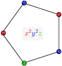 Graphic, representing a term in the chromatic symmetric function for C_5